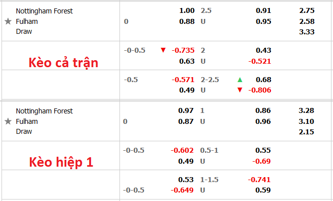 Nhận định, soi kèo Nottingham Forest vs Fulham, 2h ngày 17/9 - Ảnh 5