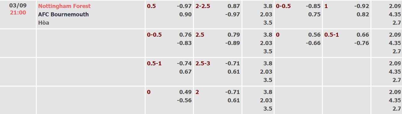Nhận định, soi kèo Nottingham vs Bournemouth, 21h ngày 3/9 - Ảnh 4