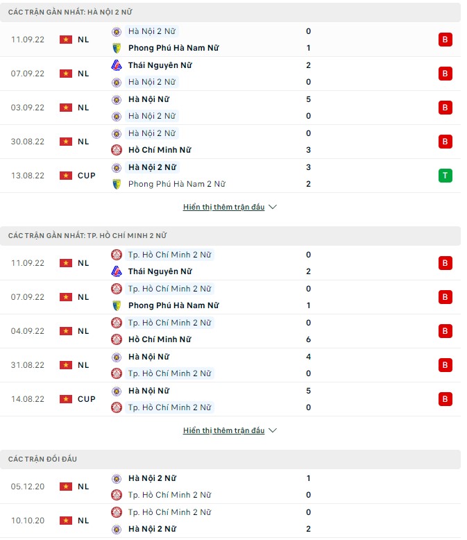 Nhận định, soi kèo Nữ Hà Nội 2 vs Nữ Tp. Hồ Chí Minh 2, 16h ngày 15/9 - Ảnh 1