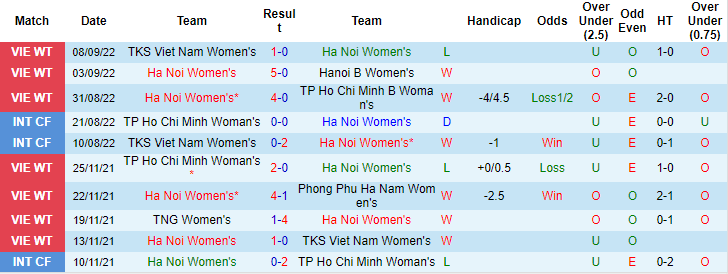 Nhận định, soi kèo nữ Hà Nội vs nữ TP.HCM, 16h ngày 16/9 - Ảnh 1