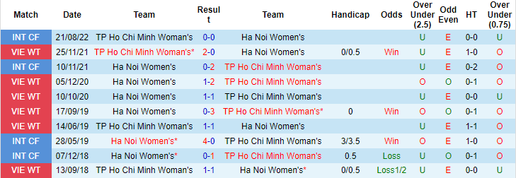 Nhận định, soi kèo nữ Hà Nội vs nữ TP.HCM, 16h ngày 16/9 - Ảnh 3