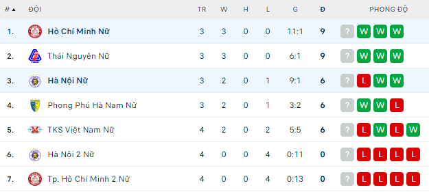 Nhận định, soi kèo nữ Hà Nội vs nữ TP.HCM, 16h ngày 16/9 - Ảnh 4