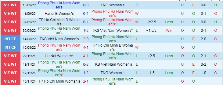 Nhận định, soi kèo nữ PP Hà Nam vs nữ Hà Nội, 18h30 ngày 20/9 - Ảnh 1