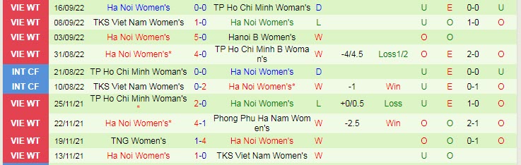 Nhận định, soi kèo nữ PP Hà Nam vs nữ Hà Nội, 18h30 ngày 20/9 - Ảnh 2