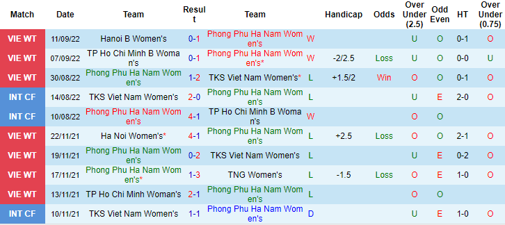 Nhận định, soi kèo nữ PP Hà Nam vs nữ Thái Nguyên, 18h30 ngày 15/9 - Ảnh 1