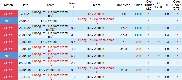 Nhận định, soi kèo nữ PP Hà Nam vs nữ Thái Nguyên, 18h30 ngày 15/9 - Ảnh 3