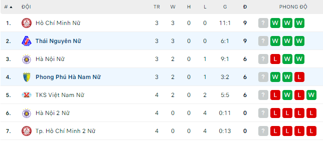 Nhận định, soi kèo nữ PP Hà Nam vs nữ Thái Nguyên, 18h30 ngày 15/9 - Ảnh 4