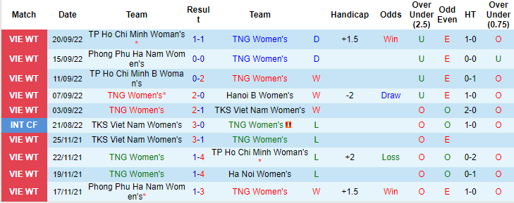 Nhận định, soi kèo Nữ Thái Nguyên vs nữ Hà Nội, 16h ngày 24/9 - Ảnh 1