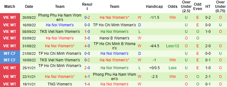 Nhận định, soi kèo Nữ Thái Nguyên vs nữ Hà Nội, 16h ngày 24/9 - Ảnh 2