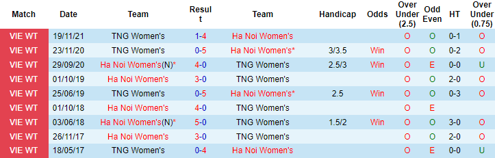 Nhận định, soi kèo Nữ Thái Nguyên vs nữ Hà Nội, 16h ngày 24/9 - Ảnh 3