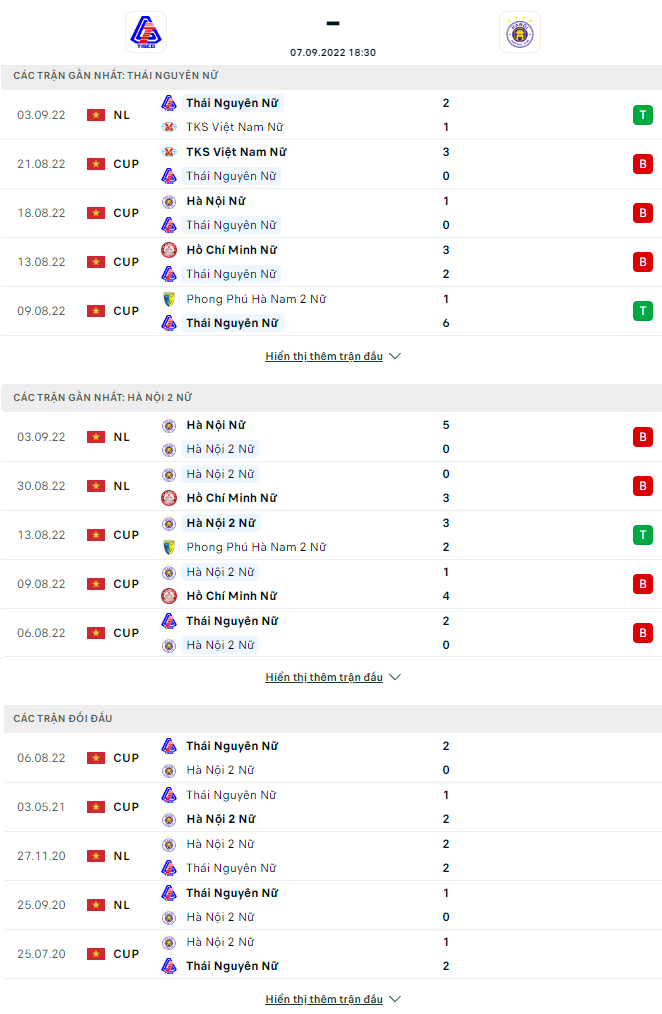 Nhận định, soi kèo nữ Thái Nguyên vs nữ Hà Nội 2, 18h30 ngày 7/9 - Ảnh 1