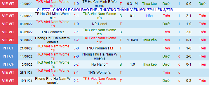 Nhận định, soi kèo Nữ Than Khoáng Sản vs Nữ Hà Nội 2, 16h ngày 23/9 - Ảnh 2