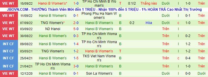 Nhận định, soi kèo Nữ Than Khoáng Sản vs Nữ Hà Nội 2, 16h ngày 23/9 - Ảnh 3