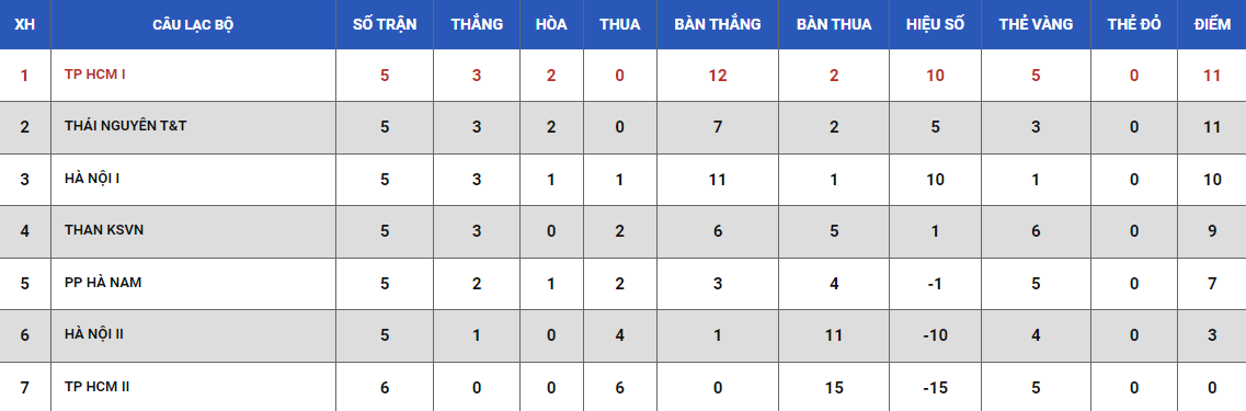 Nhận định, soi kèo Nữ Than Khoáng Sản vs Nữ Hà Nội 2, 16h ngày 23/9 - Ảnh 4