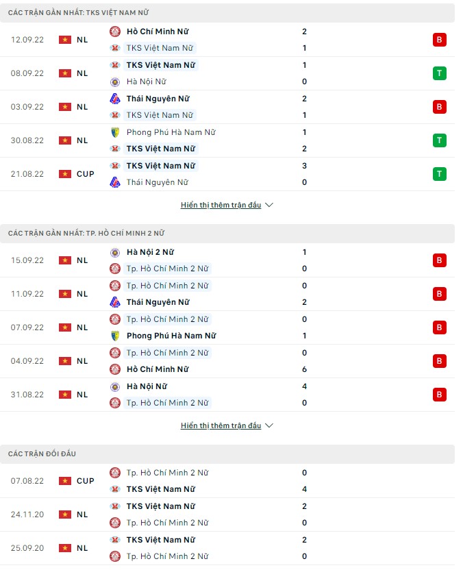 Nhận định, soi kèo Nữ Than Khoáng Sản vs Nữ TPHCM 2, 16h ngày 19/9 - Ảnh 1