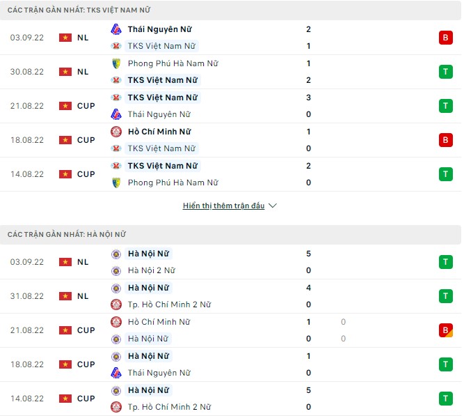 Nhận định, soi kèo Nữ Than KS vs Nữ Hà Nội, 16h ngày 8/9 - Ảnh 1