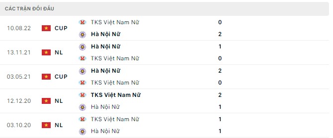 Nhận định, soi kèo Nữ Than KS vs Nữ Hà Nội, 16h ngày 8/9 - Ảnh 2