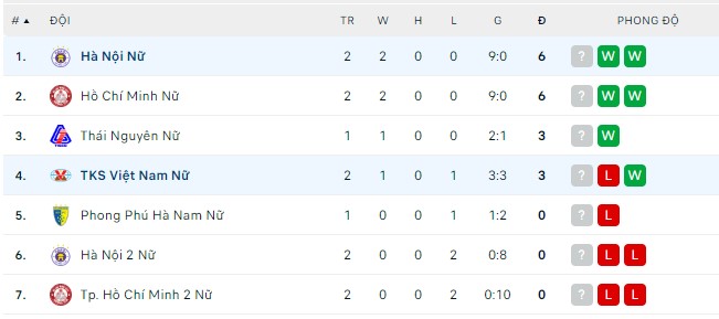 Nhận định, soi kèo Nữ Than KS vs Nữ Hà Nội, 16h ngày 8/9 - Ảnh 3