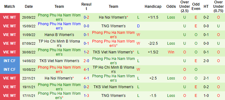 Nhận định, soi kèo Nữ TP.HCM vs nữ PP Hà Nam, 18h30 ngày 24/9 - Ảnh 2