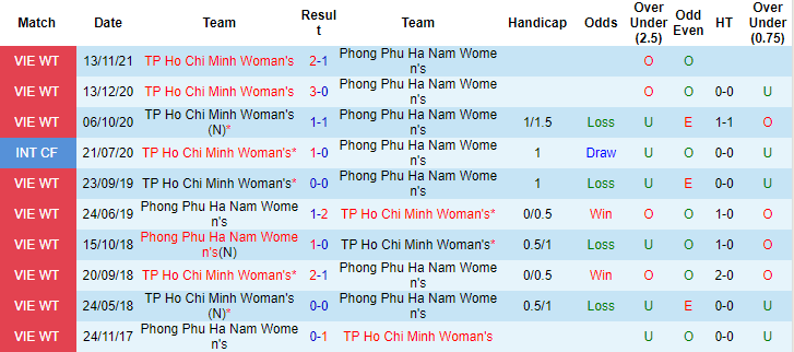 Nhận định, soi kèo Nữ TP.HCM vs nữ PP Hà Nam, 18h30 ngày 24/9 - Ảnh 3