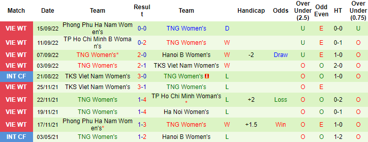 Nhận định, soi kèo Nữ TP.HCM vs nữ Thái Nguyên, 16h ngày 20/9 - Ảnh 2