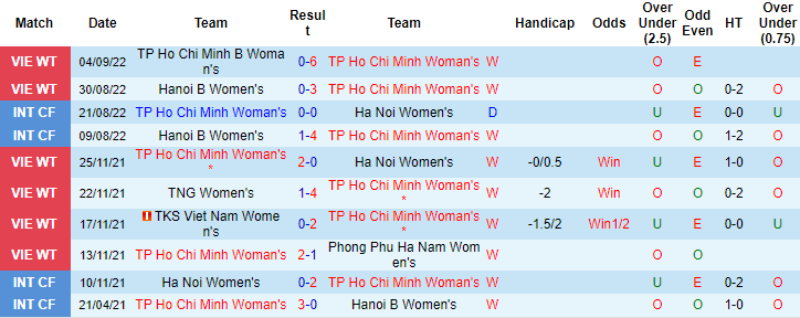 Nhận định, soi kèo nữ TP.HCM vs nữ Than Khoáng sản, 16h ngày 12/9 - Ảnh 1