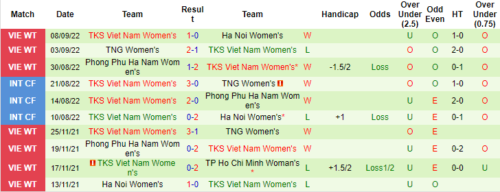 Nhận định, soi kèo nữ TP.HCM vs nữ Than Khoáng sản, 16h ngày 12/9 - Ảnh 2