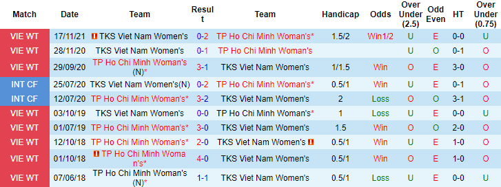 Nhận định, soi kèo nữ TP.HCM vs nữ Than Khoáng sản, 16h ngày 12/9 - Ảnh 3