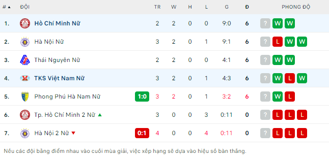 Nhận định, soi kèo nữ TP.HCM vs nữ Than Khoáng sản, 16h ngày 12/9 - Ảnh 4