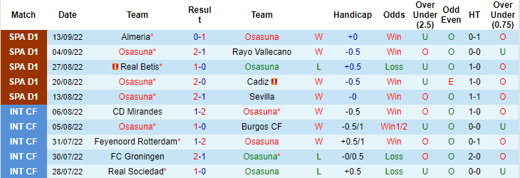 Nhận định, soi kèo Osasuna vs Getafe, 19h ngày 18/9 - Ảnh 1