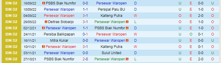 Nhận định, soi kèo Persewar vs Putra Delta Sidoarjo, 13h15 ngày 23/9 - Ảnh 1