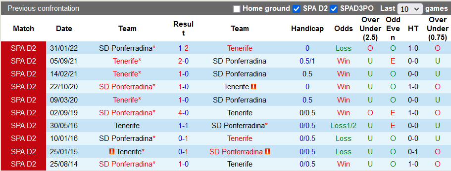 Nhận định, soi kèo Ponferradina vs Tenerife, 23h30 ngày 24/9 - Ảnh 3