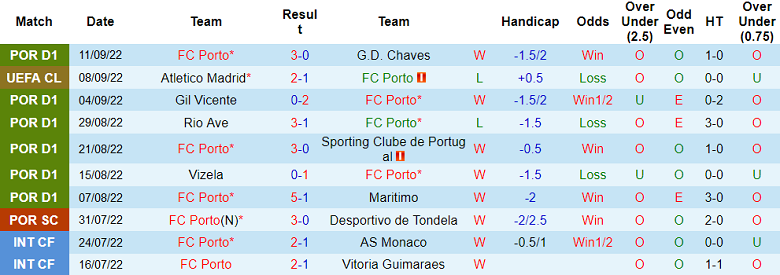 Nhận định, soi kèo Porto vs Club Brugge, 2h ngày 14/9 - Ảnh 1