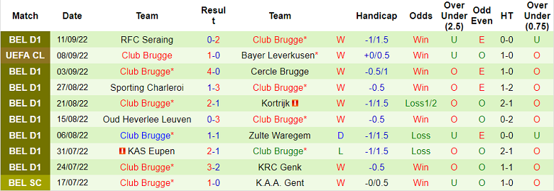 Nhận định, soi kèo Porto vs Club Brugge, 2h ngày 14/9 - Ảnh 2