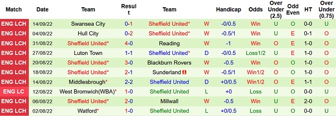 Nhận định, soi kèo Preston vs Sheffield United, 21h00 ngày 17/9 - Ảnh 2