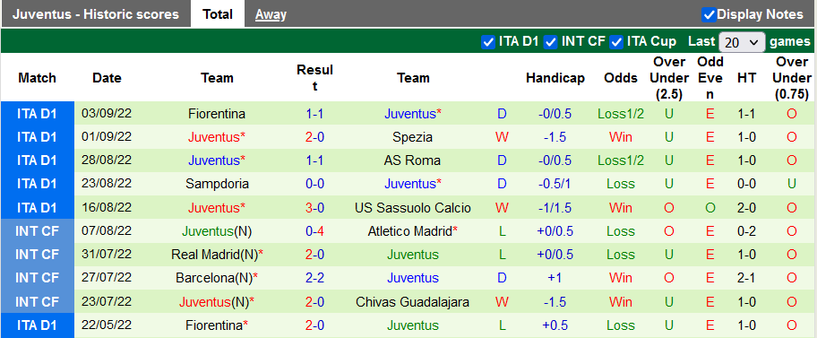 Nhận định, soi kèo PSG vs Juventus, 2h ngày 7/9 - Ảnh 2