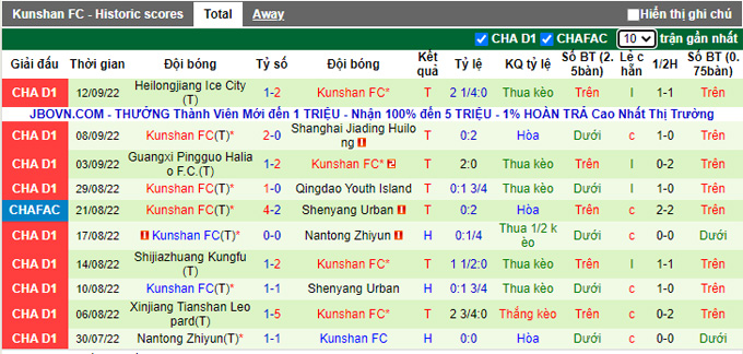 Nhận định, soi kèo Qingdao Youth vs Kunshan, 18h30 ngày 16/9 - Ảnh 2