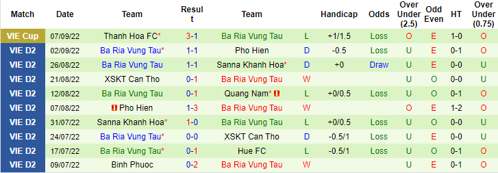 Nhận định, soi kèo Quảng Nam vs Bà Rịa Vũng Tàu, 17h ngày 23/9 - Ảnh 2