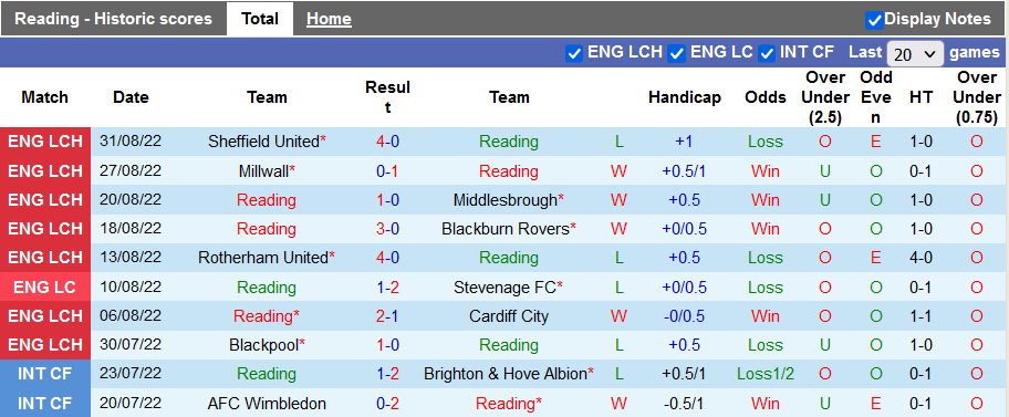 Nhận định, soi kèo Reading vs Stoke, 18h ngày 4/9 - Ảnh 1