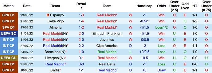 Nhận định, soi kèo Real Madrid vs Betis, 21h15 ngày 3/9 - Ảnh 1