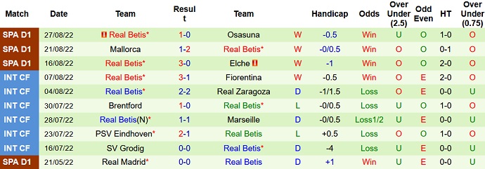 Nhận định, soi kèo Real Madrid vs Betis, 21h15 ngày 3/9 - Ảnh 2