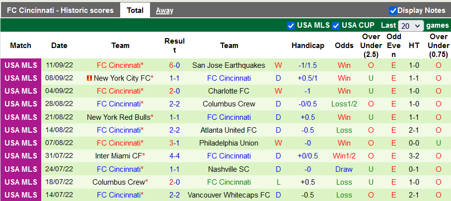 Nhận định, soi kèo Real Salt Lake vs Cincinnati, 8h37 ngày 18/9 - Ảnh 2