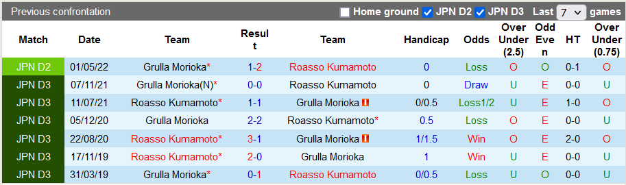 Nhận định, soi kèo Roasso Kumamoto vs Grulla Morioka, 11h05 ngày 19/9 - Ảnh 3