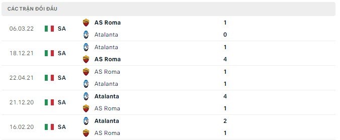 Nhận định, soi kèo Roma vs Atalanta, 23h ngày 18/9 - Ảnh 2