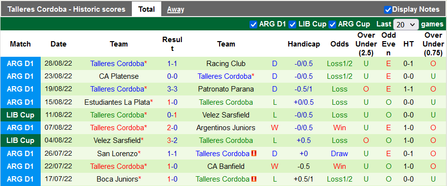 Nhận định, soi kèo Rosario Central vs Talleres Cordoba, 7h30 ngày 3/9 - Ảnh 2