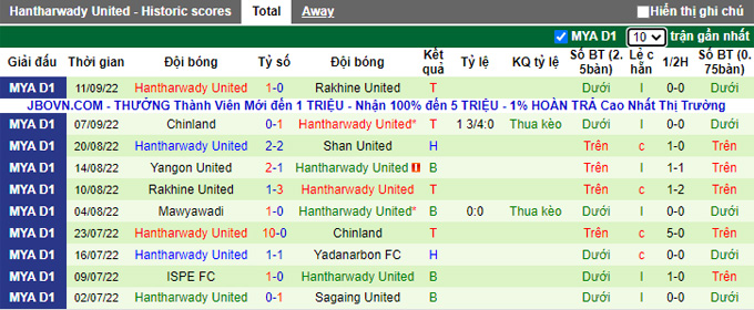 Nhận định, soi kèo Sagaing vs Hantharwady, 16h ngày 19/9 - Ảnh 2