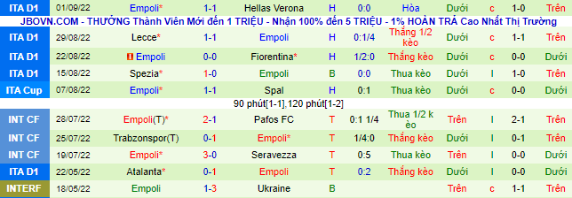 Nhận định, soi kèo Salernitana vs Empoli, 23h30 ngày 5/9 - Ảnh 3