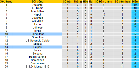 Nhận định, soi kèo Salernitana vs Empoli, 23h30 ngày 5/9 - Ảnh 4