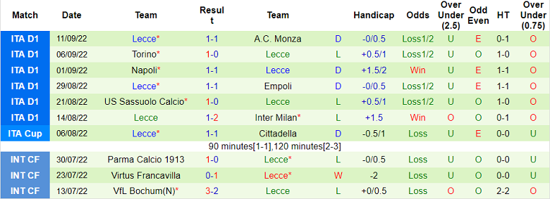 Nhận định, soi kèo Salernitana vs Lecce, 1h45 ngày 17/9 - Ảnh 2