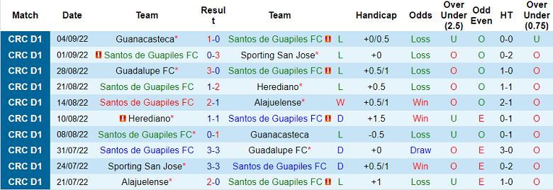 Nhận định, soi kèo Santos Guapiles vs Municipal Grecia, 8h30 ngày 12/9 - Ảnh 1